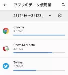 LINEモバイル データ使用量 01