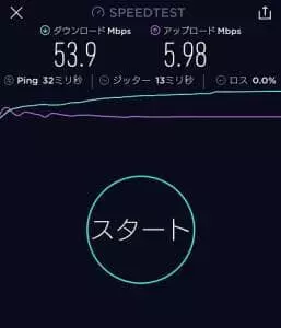 LINEモバイル 速度